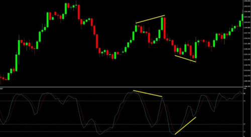 รวยจาก Forex Copy Trade ได้จริงหรือไม่? คงเป็นคำถามที่วนเวียนอยู่ในหัวของเทรดเดอร์หลายคน ว่าการที่เทรดเดอร์นั้นทำการ Copy Trade นั้นสามารถทำให้เขารวยได้จริงหรือไม่? เพราะสำหรับบางคนอาจจะถือว่า Forex Copy Trade คือ
เยี่ยมชม: -https://www.forexsi.com/รวยจาก-forex-copy-trade-ได้จริงหรือไม่/