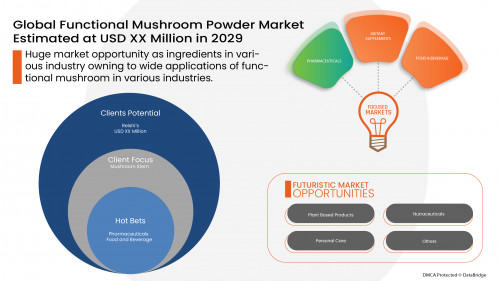 1.Global-Functional-Mushroom-Powder-Market.jpg