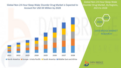 1.Global-Non-24-Hour-Sleep-Wake-Disorder-Drug-Market.jpg