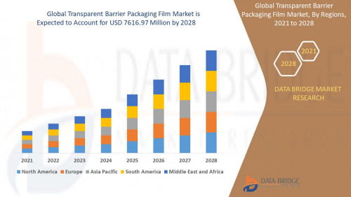 1.Global-Transparent-Barrier-Packaging-Film-Market.jpg