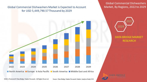 1.GlobalCommercialDishwashersMarket1.jpg