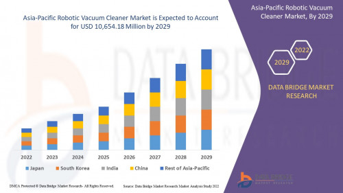 2.AsiaPacificRoboticVacuumCleanerMarket.jpg