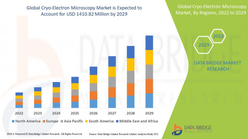 2.CryoElectronMicroscopyMarket