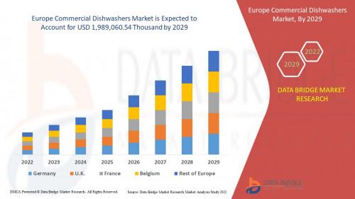 2.EuropeCommercialDishwashersMarket1.jpg