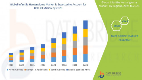 2.Global Infantile Hemangioma Market