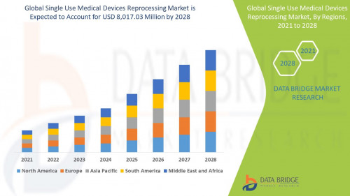 2.Global-Single-Use-Medical-Devices-Reprocessing-Market.jpg