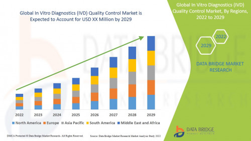 2.GlobalInVitroDiagnosticsIVDQualityControlMarket.jpg