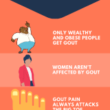 3.-Debunking-These-4-Myths-About-Gout-ECPC-September