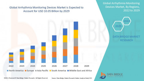 3.ArrhythmiaMonitoringDevicesMarket.jpg