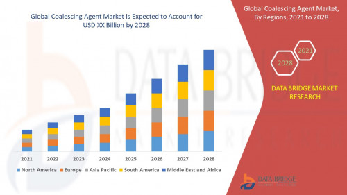 3.Global-Coalescing-Agent-Market.jpg