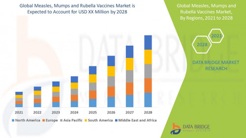 3.Global-Measles-Mumps-and-Rubella-Vaccines-Market.jpg