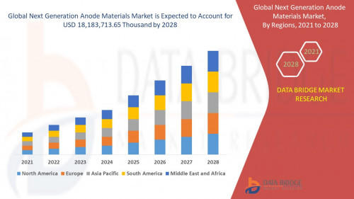 4.Global-Next-Generation-Anode-Materials-Market.jpg