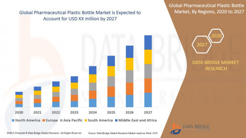 4.Global-Pharmaceutical-Plastic-Bottle-Market.jpg