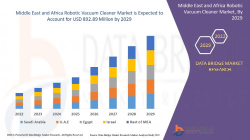 4.MiddleEastandAfricaRoboticVacuumCleanerMarket.jpg