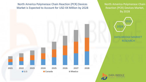 4.North-America-PCR-Devices-Market.jpg