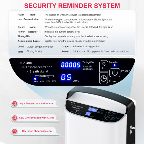 NT-01 is a 5L portable oxygen generator, the oxygen concentration can reach 93%±3%. It uses smart touch mode and can be turned on with One-button. For the elderly, the operation is simple and convenient.
There are warning lights on the smart touch screen. When the oxygen concentration of the oxygen generator is lower than 82%, the alarm light will come on. If the oxygen concentration is lower than 50%, an alarm will sound.
In addition, it can also display the duration of use of the patient and the remaining battery capacity of the oxygen concentrator, and the use status of the oxygen concentrator can be observed at any time.  https://varoninc.com/