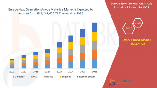 5.Europe-Next-Generation-Anode-Materials-Market.jpg