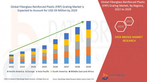 5.GlobalFiberglassReinforcedPlasticFRPGratingMarket.jpg