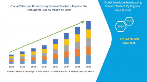 5.GlobalTelevisionBroadcastingServicesMarket.jpg