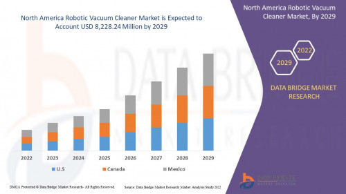 5.NorthAmericaRoboticVacuumCleanerMarket.jpg