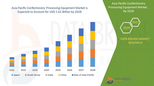 6.Asia-Pacific-Confectionery-Processing-Equipment-Market.jpg