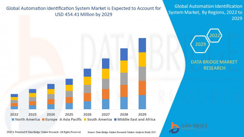 6.AutomationIdentificationSystemMarket.jpg