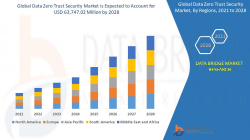 6.Global-Data-Zero-Trust-Security-Market.jpg