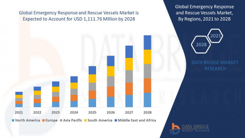 6.Global-Emergency-Response-and-Rescue-Vessels-Market.jpg