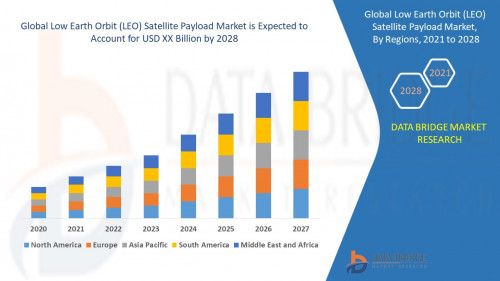 7.Global-Low-Earth-Orbit-LEO-Satellite-Payload-Market.jpg