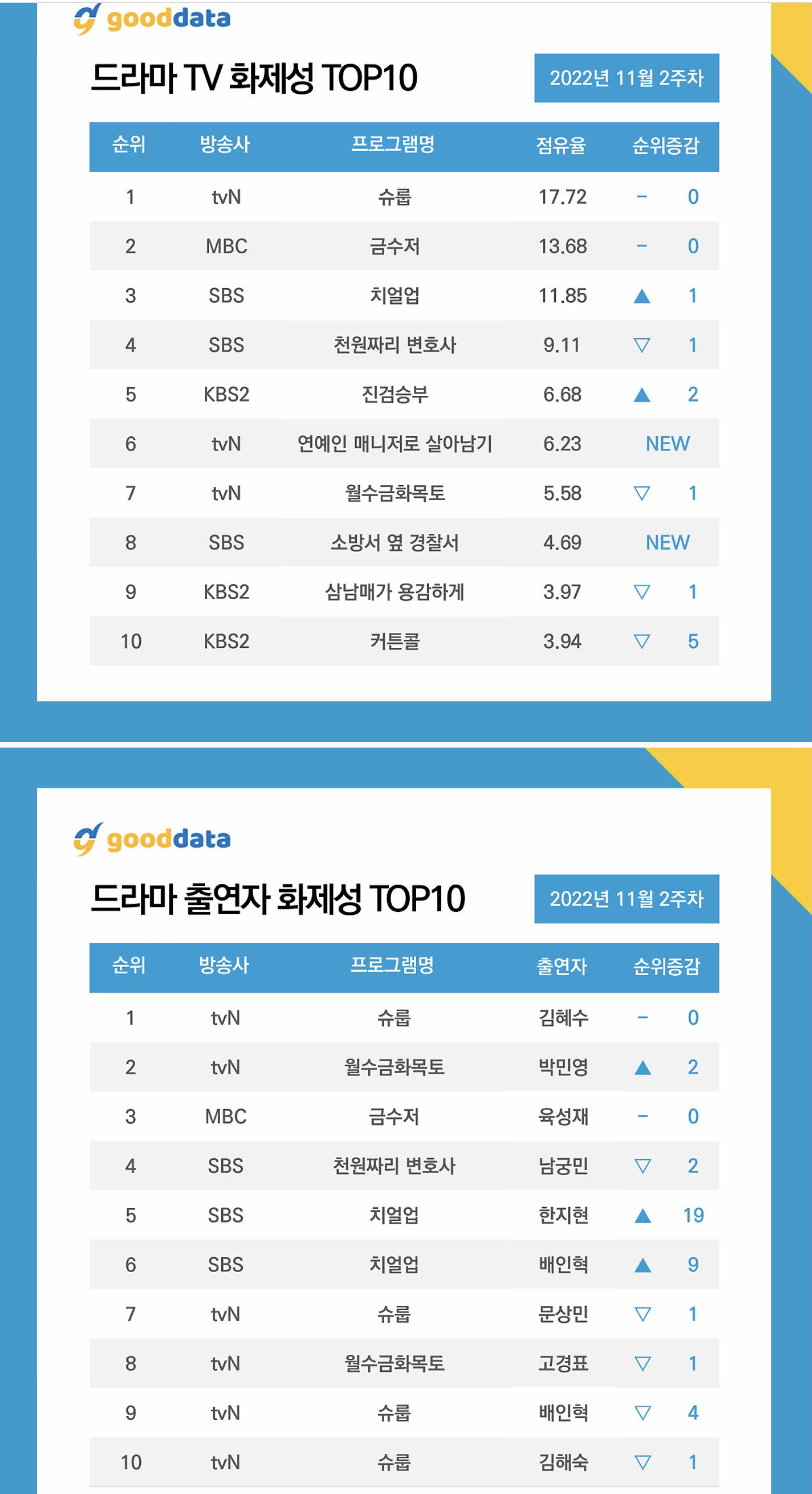 Stats - Hangotbread's Profile - MyDramaList