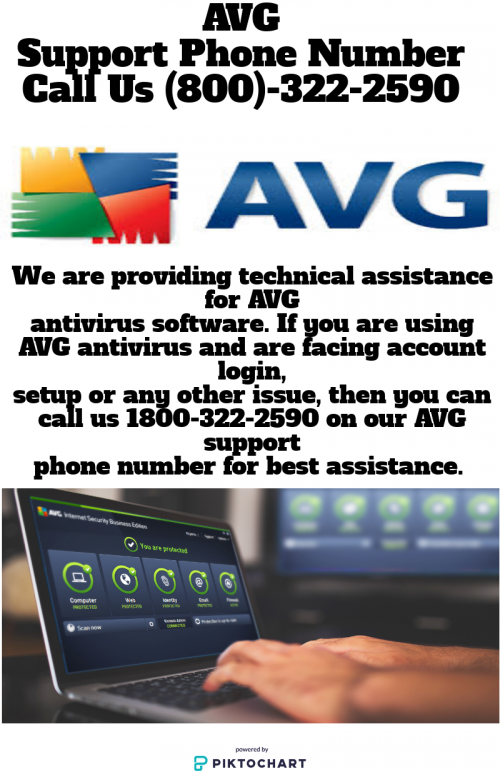 AVG-Support-Phone-Number.png