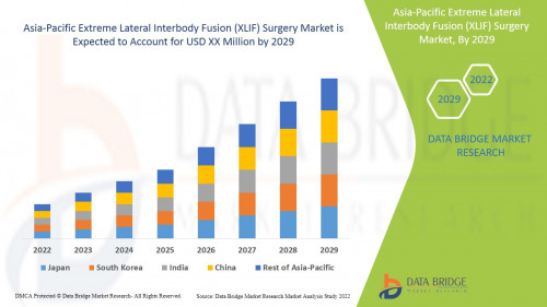 Asia-Pacific-Extreme-Lateral-Interbody-Fusion-XLIF-Surgery-Market.jpg