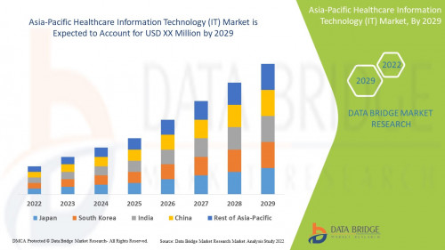 Asia-Pacific-Healthcare-IT-Market.jpg