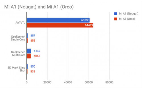 Benchmark-OREO-vs-NOUGAT.jpg