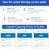 Carpet-Cleaning-Dublin-Cost