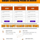 Carpet-Cleaning-Dublin-Deals