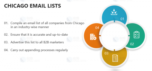 Chicago Email Lists - Chicago B2B Email List helps marketers get in touch with prospective marketing leads in many industries to garner better visibility	

http://chicago-email-lists.b2bemaillistz.com/