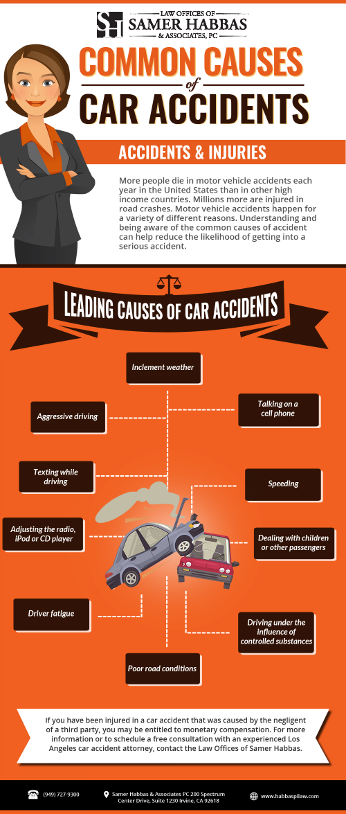 Common causes of car accidents are:
 
- Aggressive driving
- Texting while driving
- Driver fatigue
- Speeding
- Talking on a cell phone

For more information you can visit: https://www.habbaspilaw.com/areas/orange-county-auto-accident-attorney/