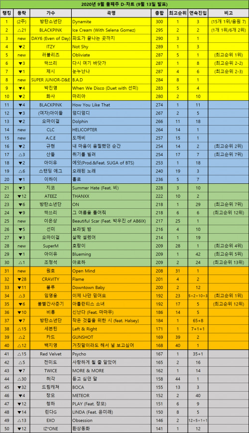 DChart200913.jpg