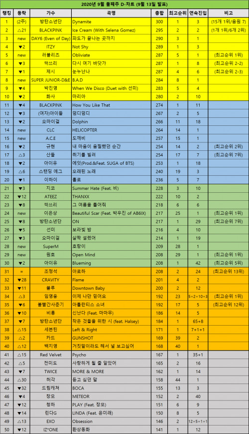 DChart20091341fdd726ca706290.jpg