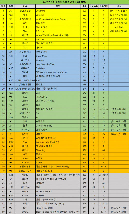 DChart200920.jpg