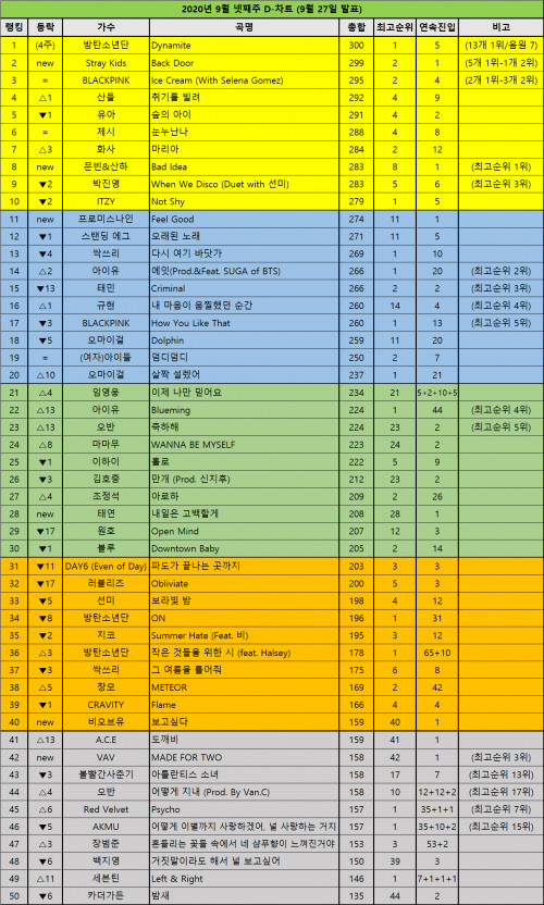 DChart200927.jpg