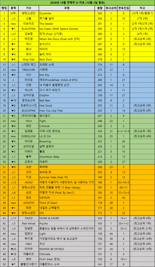 DChart201004.jpg