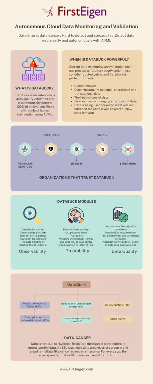 DataBuck---Detect-data-errors-early-with-FirstEigen.png