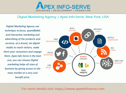 Info services. Digital marketing services New York. Types of advertising. Business Development sales and marketing приколы. Info service.