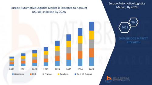 Europe Automotive Logistics Market