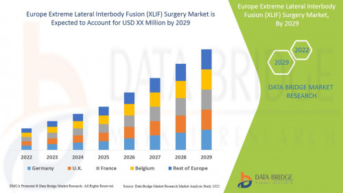 Europe-Extreme-Lateral-Interbody-Fusion-XLIF-Surgery-Market.jpg