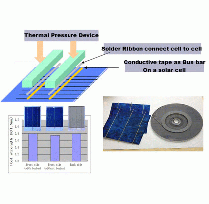 Eva-Replacement-Materials18517a96f80c6fed.gif