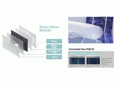 Cybrid Technologies is the first backsheet manufacturer to bring you the modern and latest 1500V backsheet which are TUV certified for the PV Module market. For more details visit us at :- http://www.cybridtechnologies.com/