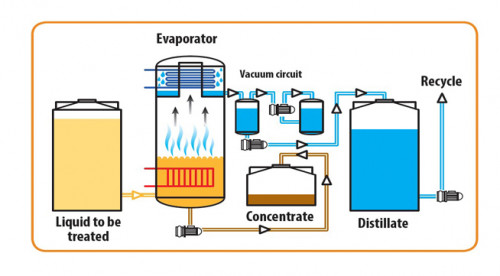 Evaporator-System.jpg